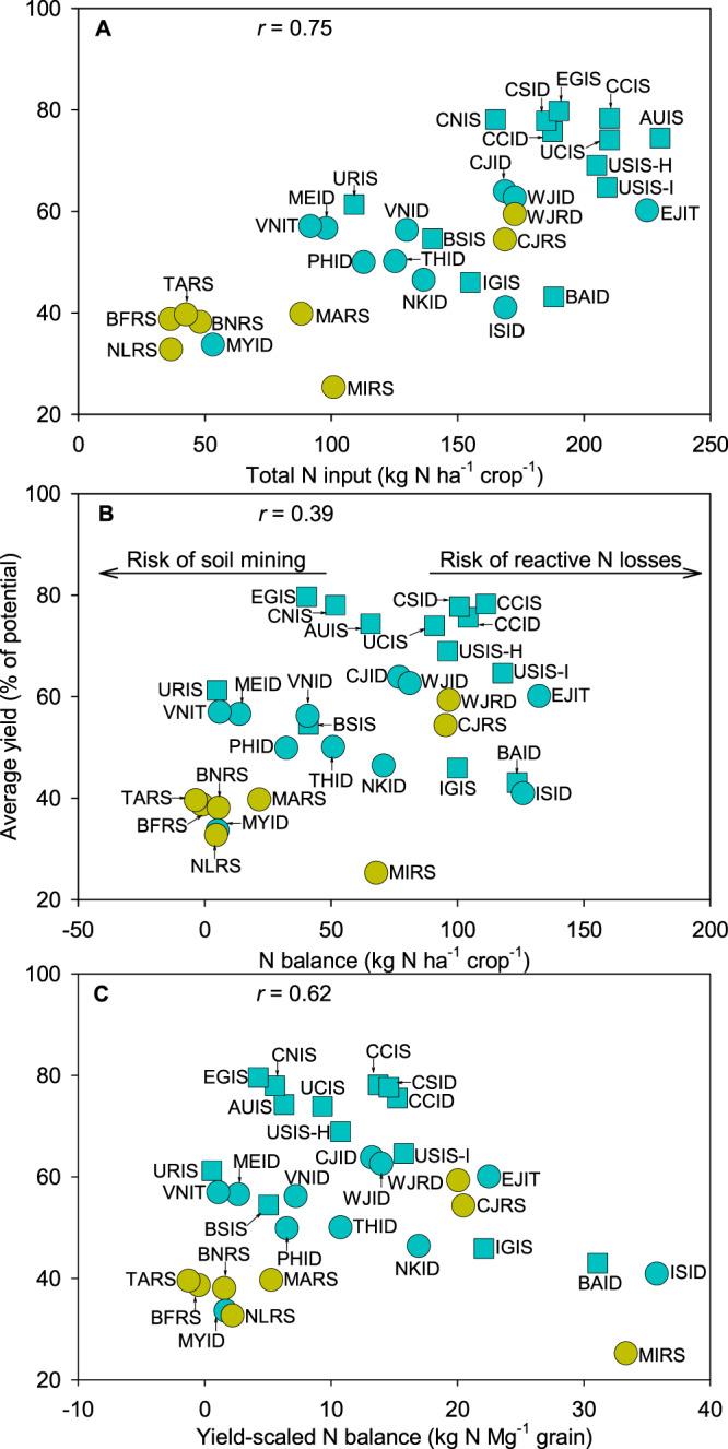 https://cdn.ncbi.nlm.nih.gov/pmc/blobs/3f03/8660894/ea9beb2504d8/41467_2021_27424_Fig3_HTML.jpg