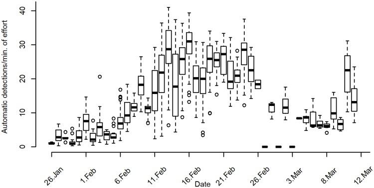 https://cdn.ncbi.nlm.nih.gov/pmc/blobs/3f08/6343865/622d4f5982b1/pone.0210057.g003.jpg