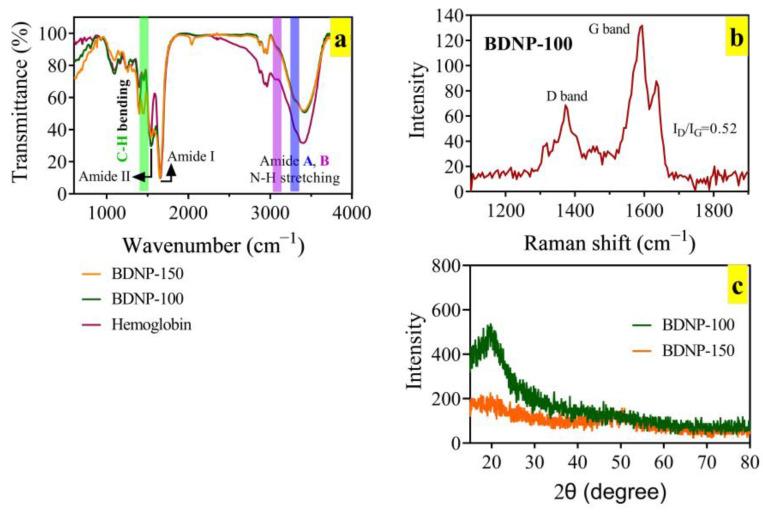 https://cdn.ncbi.nlm.nih.gov/pmc/blobs/3f09/10296309/3c86d30a66a4/biosensors-13-00583-g002.jpg