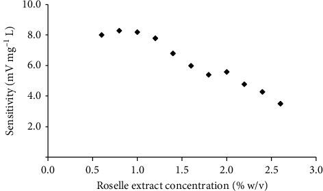 https://cdn.ncbi.nlm.nih.gov/pmc/blobs/3f0a/8154276/ced31655ac95/JAMC2021-6665848.003.jpg
