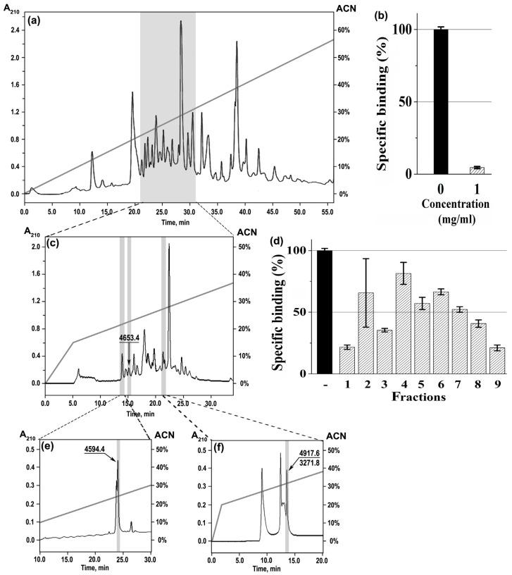 https://cdn.ncbi.nlm.nih.gov/pmc/blobs/3f0a/9866706/279670e3e3bb/toxins-15-00028-g002.jpg