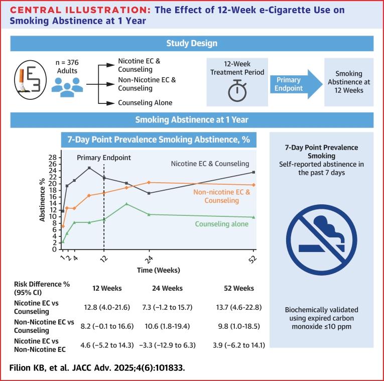 https://cdn.ncbi.nlm.nih.gov/pmc/blobs/3f0b/12277599/7f89edc0731b/ga1.jpg