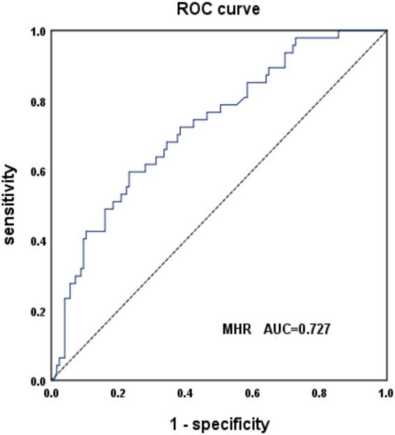https://cdn.ncbi.nlm.nih.gov/pmc/blobs/3f0b/9607904/31a3828ee95c/fnagi-14-1035437-g002.jpg
