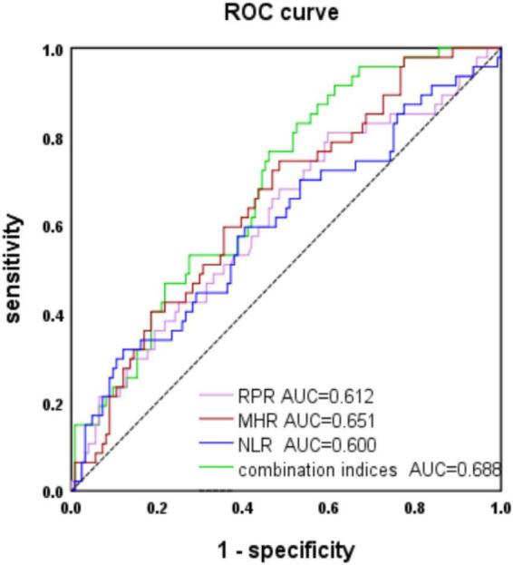 https://cdn.ncbi.nlm.nih.gov/pmc/blobs/3f0b/9607904/ba8851c61b2d/fnagi-14-1035437-g001.jpg