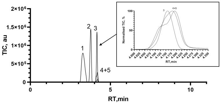 https://cdn.ncbi.nlm.nih.gov/pmc/blobs/3f0d/10534856/55a21bcfeeb9/microorganisms-11-02134-g002.jpg