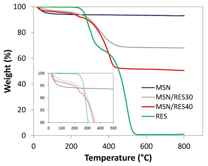 https://cdn.ncbi.nlm.nih.gov/pmc/blobs/3f0e/8000002/e8ec2f12d745/materials-14-01382-g002.jpg