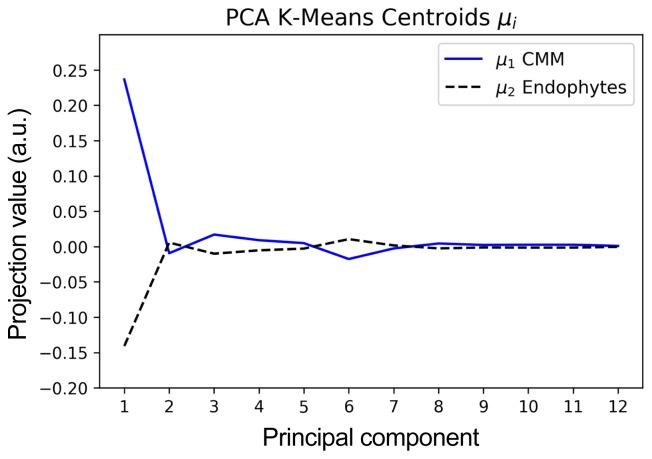 https://cdn.ncbi.nlm.nih.gov/pmc/blobs/3f0f/6200046/94b91aa144a8/ppj-34-381f6.jpg