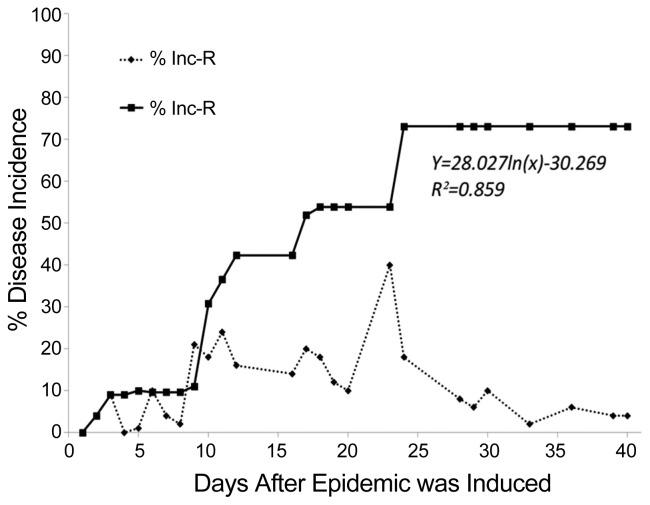 https://cdn.ncbi.nlm.nih.gov/pmc/blobs/3f0f/6200046/e6911ed7e511/ppj-34-381f1.jpg
