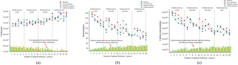 https://cdn.ncbi.nlm.nih.gov/pmc/blobs/3f12/12394435/5fc7f3330140/41598_2025_17216_Fig14_HTML.jpg
