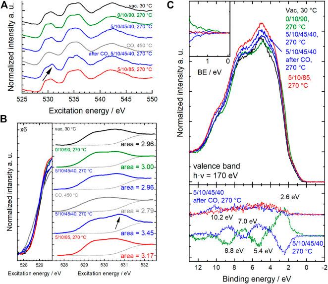 https://cdn.ncbi.nlm.nih.gov/pmc/blobs/3f12/8485044/0b79e97a586a/fchem-09-746229-g010.jpg