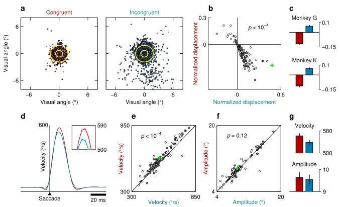 https://cdn.ncbi.nlm.nih.gov/pmc/blobs/3f13/5947991/31fc78935e8d/elife-33456-fig2-figsupp2.jpg