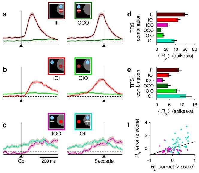 https://cdn.ncbi.nlm.nih.gov/pmc/blobs/3f13/5947991/cae0e079bc16/elife-33456-fig3.jpg