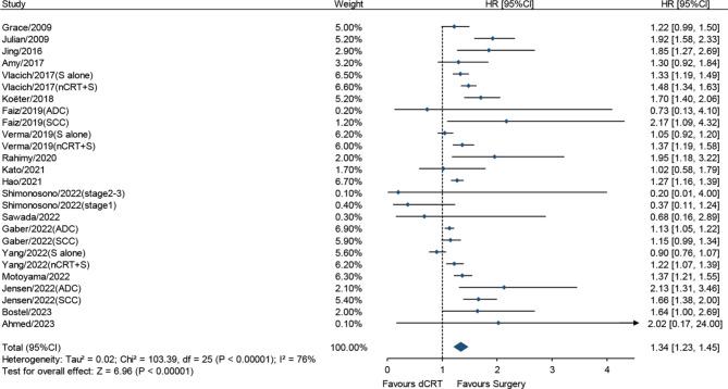 https://cdn.ncbi.nlm.nih.gov/pmc/blobs/3f16/11373433/0c49ae5cd379/12885_2024_12853_Fig4_HTML.jpg