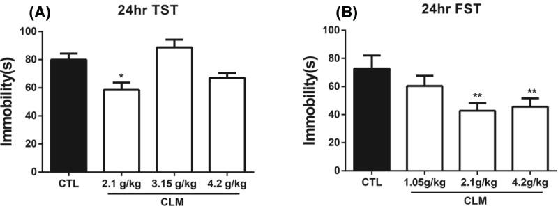 https://cdn.ncbi.nlm.nih.gov/pmc/blobs/3f16/6328878/1a7a62b0f4e1/bsr-39-bsr20181539-g2.jpg