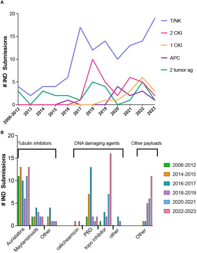 https://cdn.ncbi.nlm.nih.gov/pmc/blobs/3f17/11091260/535bcb826eac/fonc-14-1379738-g002.jpg