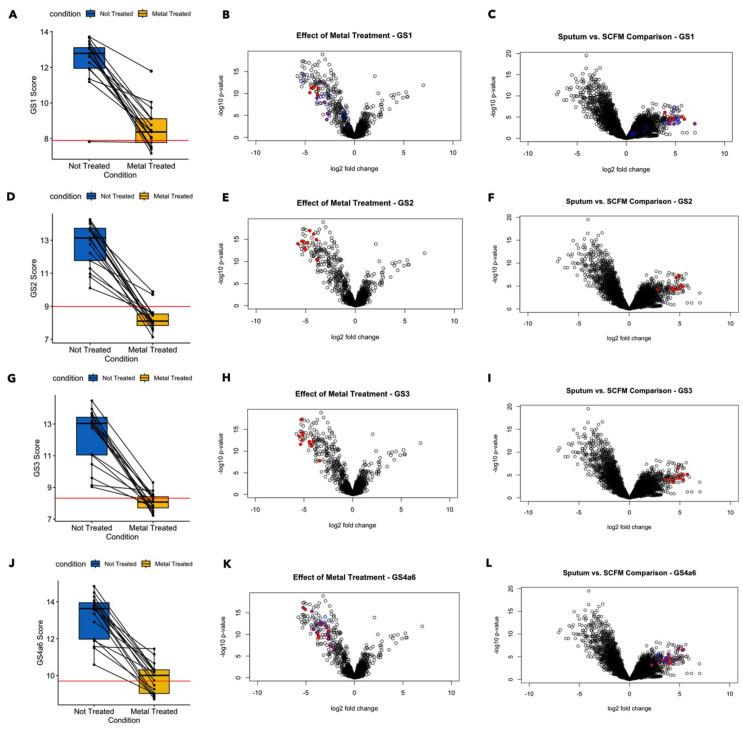 https://cdn.ncbi.nlm.nih.gov/pmc/blobs/3f1a/10986534/3719926b8d38/spectrum.03157-23.f003.jpg