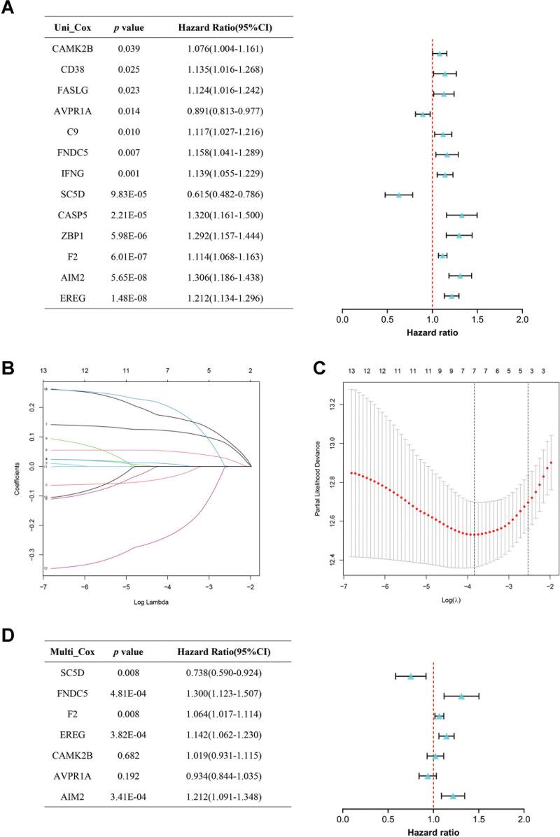 https://cdn.ncbi.nlm.nih.gov/pmc/blobs/3f1a/11441883/3be8360caf2d/medi-103-e39874-g004.jpg