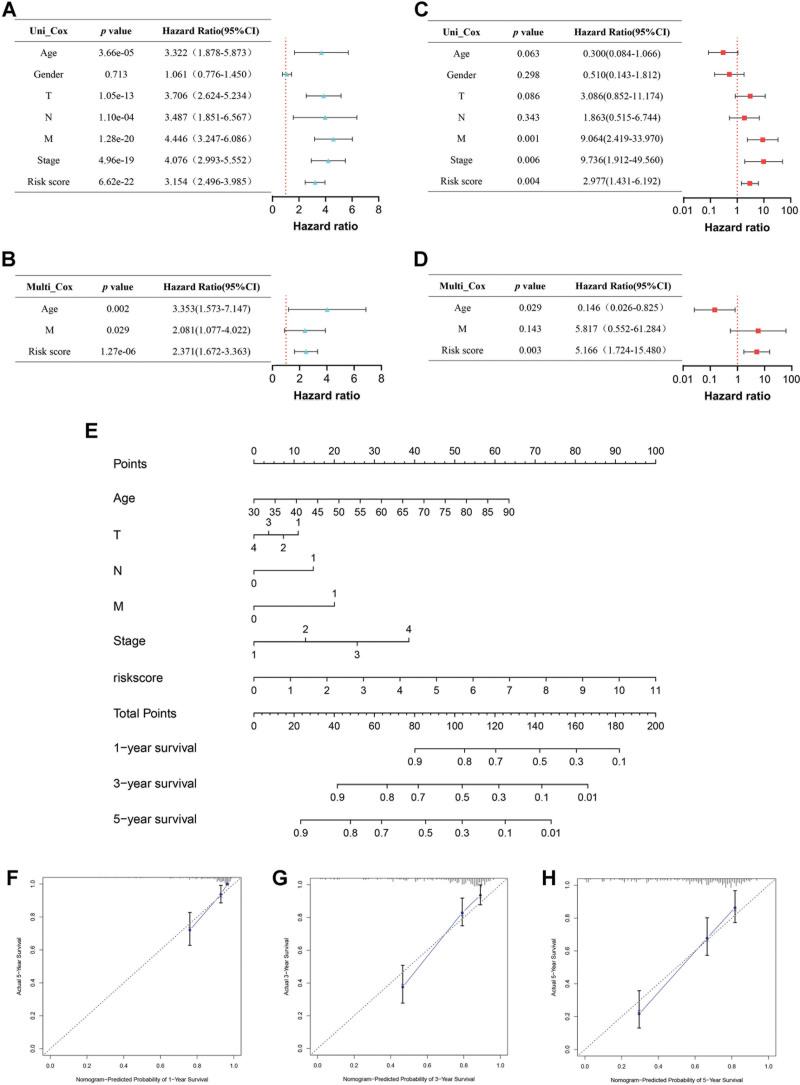https://cdn.ncbi.nlm.nih.gov/pmc/blobs/3f1a/11441883/b41db92f8f94/medi-103-e39874-g008.jpg