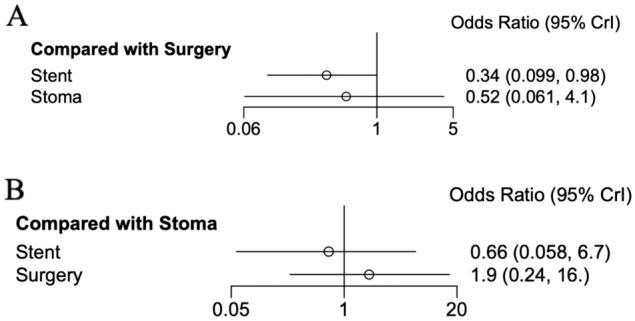 https://cdn.ncbi.nlm.nih.gov/pmc/blobs/3f1a/9984133/0a69a824afaa/464_2023_9929_Fig2_HTML.jpg