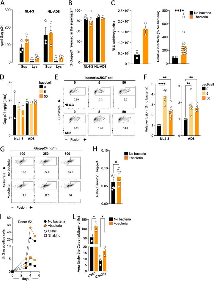 https://cdn.ncbi.nlm.nih.gov/pmc/blobs/3f1b/10100953/359039cfa965/spectrum.04313-22-f002.jpg