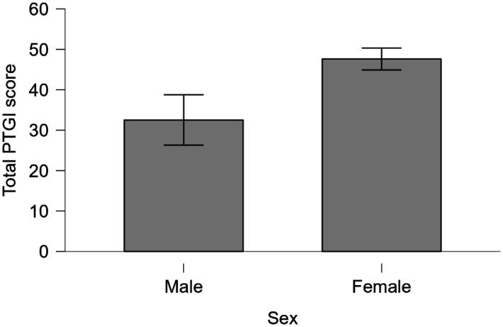 https://cdn.ncbi.nlm.nih.gov/pmc/blobs/3f1b/11999810/9582d0fa368b/publichealth-12-01-013-g002.jpg