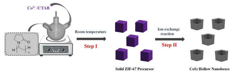 https://cdn.ncbi.nlm.nih.gov/pmc/blobs/3f1b/9460408/303c44e91da0/nanomaterials-12-02876-g001.jpg