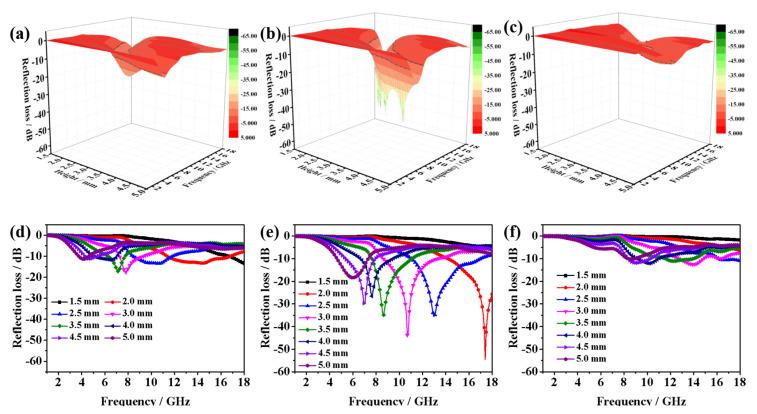 https://cdn.ncbi.nlm.nih.gov/pmc/blobs/3f1b/9460408/4ab9d7149496/nanomaterials-12-02876-g006.jpg