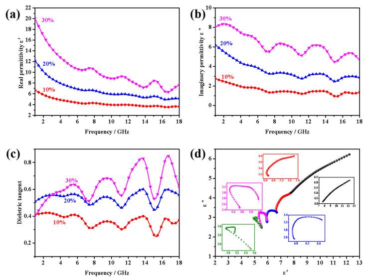 https://cdn.ncbi.nlm.nih.gov/pmc/blobs/3f1b/9460408/62e2f2812de0/nanomaterials-12-02876-g009.jpg