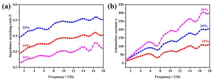 https://cdn.ncbi.nlm.nih.gov/pmc/blobs/3f1b/9460408/7f4fa1ca5ee9/nanomaterials-12-02876-g010.jpg