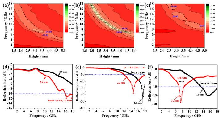 https://cdn.ncbi.nlm.nih.gov/pmc/blobs/3f1b/9460408/b5efc6d862af/nanomaterials-12-02876-g007.jpg