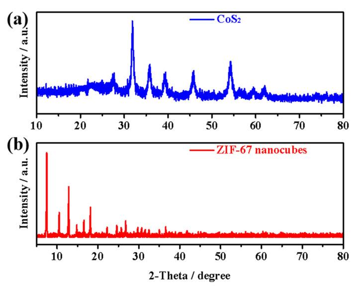 https://cdn.ncbi.nlm.nih.gov/pmc/blobs/3f1b/9460408/f3e1e56f4a27/nanomaterials-12-02876-g002.jpg