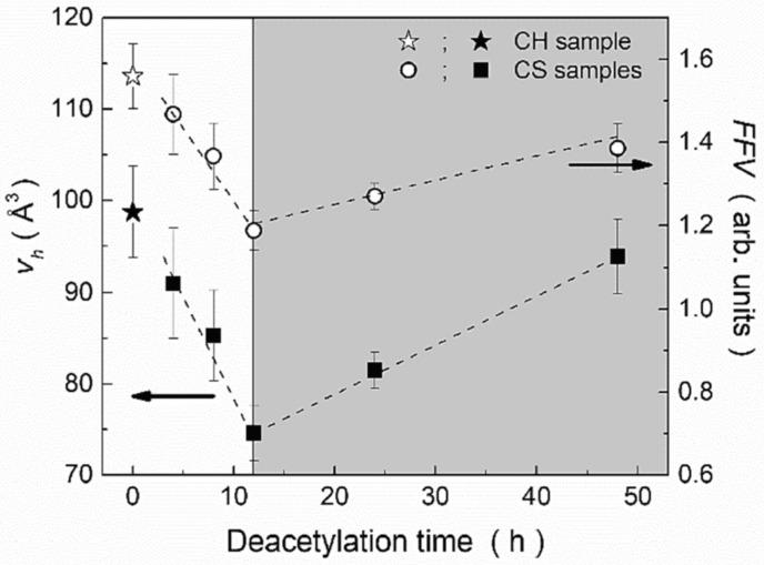 https://cdn.ncbi.nlm.nih.gov/pmc/blobs/3f1c/11679154/54d1f833c530/polymers-16-03611-g007.jpg