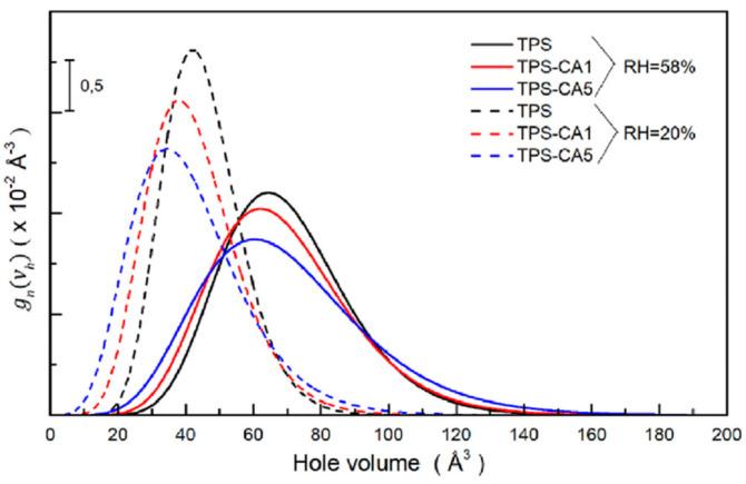 https://cdn.ncbi.nlm.nih.gov/pmc/blobs/3f1c/11679154/e727a3a34d3f/polymers-16-03611-g006.jpg