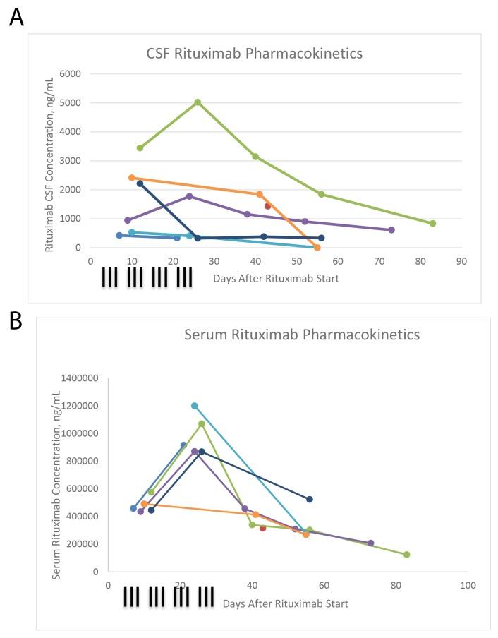 https://cdn.ncbi.nlm.nih.gov/pmc/blobs/3f1d/5787508/cd6304b1cd06/oncotarget-09-766-g002.jpg
