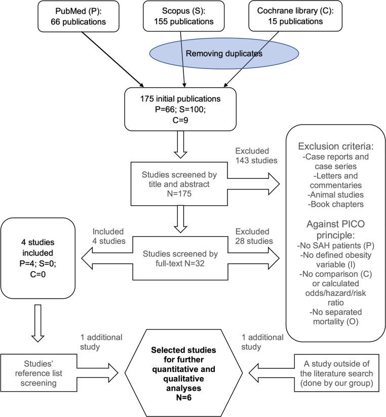 https://cdn.ncbi.nlm.nih.gov/pmc/blobs/3f1d/7680302/4b0eaf873d6c/10143_2019_1182_Fig1_HTML.jpg