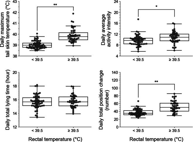 https://cdn.ncbi.nlm.nih.gov/pmc/blobs/3f1e/11366045/7470a19ec1e4/gr3.jpg