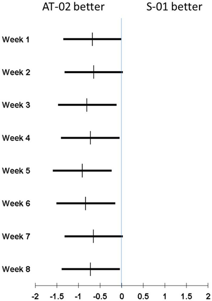 https://cdn.ncbi.nlm.nih.gov/pmc/blobs/3f1e/7007501/07a783279149/pnz064f2.jpg