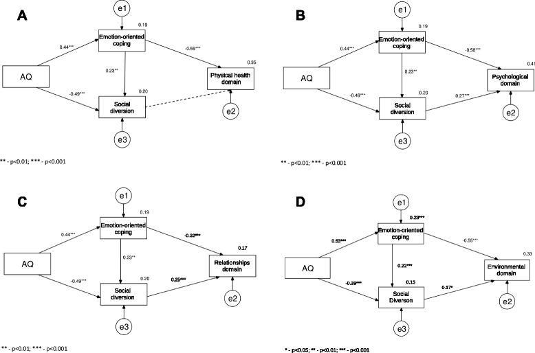 https://cdn.ncbi.nlm.nih.gov/pmc/blobs/3f1f/4624179/a50c730c9787/12955_2015_370_Fig1_HTML.jpg