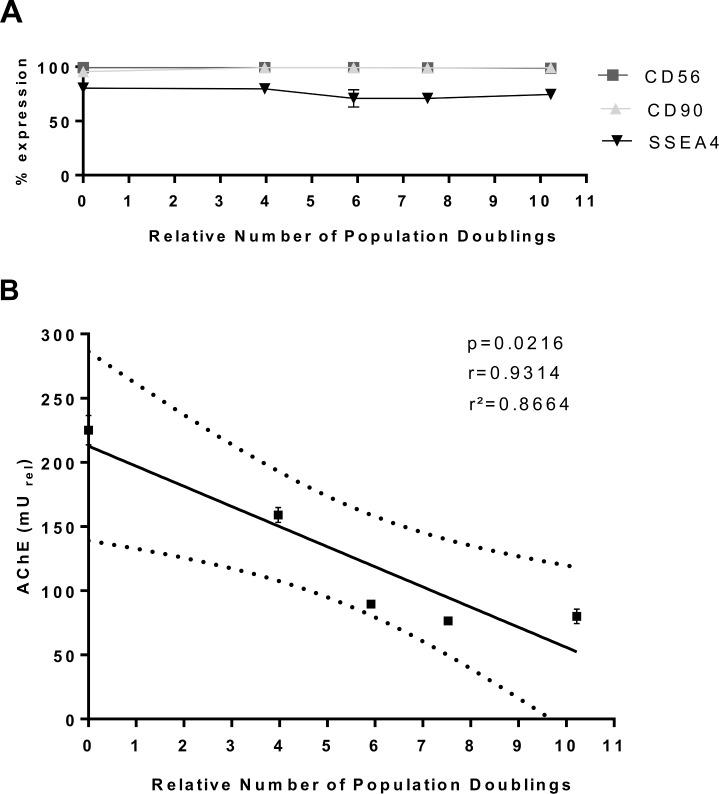 https://cdn.ncbi.nlm.nih.gov/pmc/blobs/3f20/5864011/bcc05e7c8b61/pone.0194561.g004.jpg