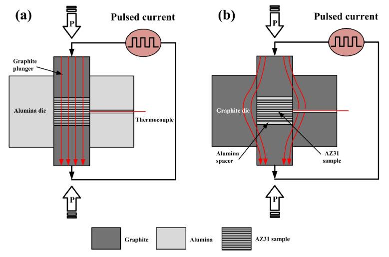 https://cdn.ncbi.nlm.nih.gov/pmc/blobs/3f21/9000276/7f737daf7c95/materials-15-02698-g001.jpg