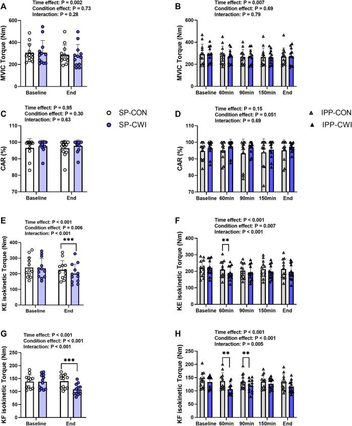 https://cdn.ncbi.nlm.nih.gov/pmc/blobs/3f25/10070757/d6137b4981ef/fphys-14-1172817-g005.jpg