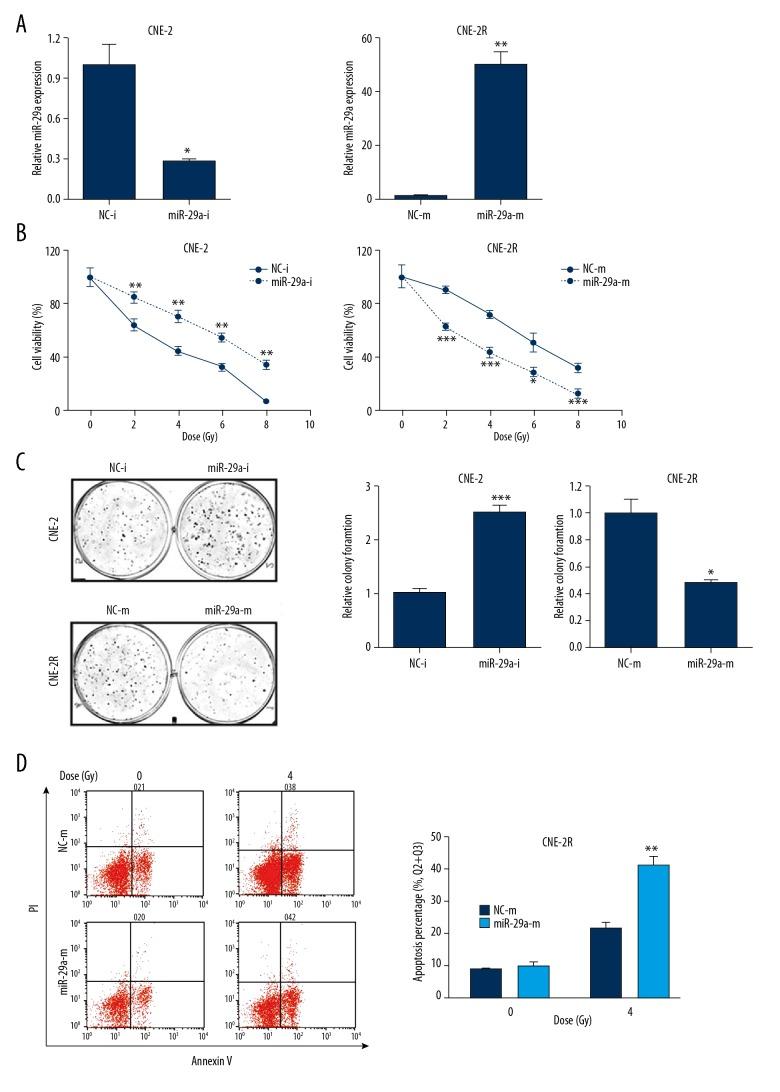 https://cdn.ncbi.nlm.nih.gov/pmc/blobs/3f25/6503752/dfb323eb83c2/medscimonit-25-3161-g002.jpg