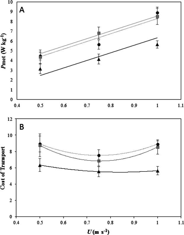 https://cdn.ncbi.nlm.nih.gov/pmc/blobs/3f26/4458126/095744b2a141/peerj-03-987-g001.jpg