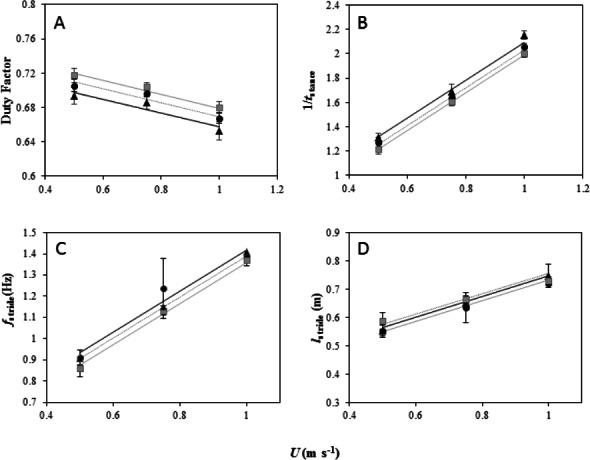 https://cdn.ncbi.nlm.nih.gov/pmc/blobs/3f26/4458126/3ba93f3e9106/peerj-03-987-g002.jpg