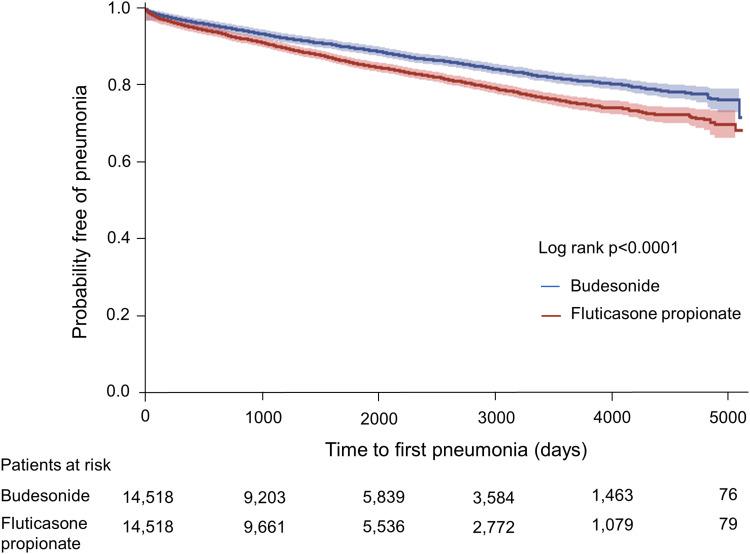 https://cdn.ncbi.nlm.nih.gov/pmc/blobs/3f26/8629914/f103b9b47035/COPD-16-3229-g0002.jpg