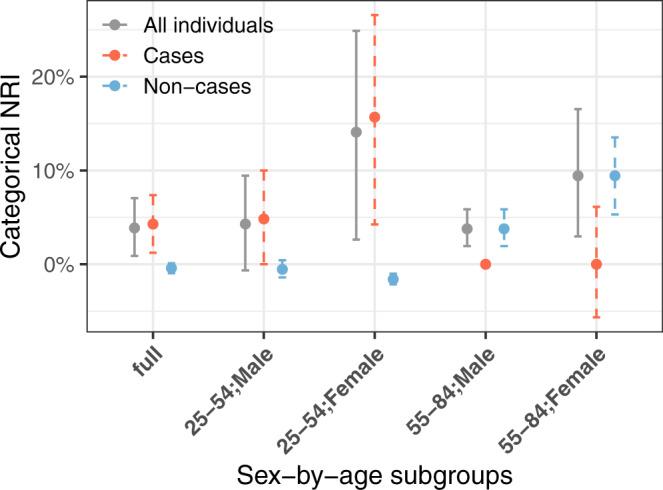 https://cdn.ncbi.nlm.nih.gov/pmc/blobs/3f27/9363492/23c32443e693/41467_2022_32095_Fig4_HTML.jpg