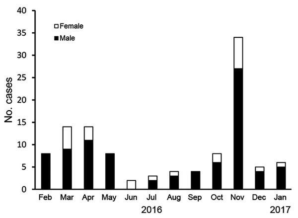 https://cdn.ncbi.nlm.nih.gov/pmc/blobs/3f28/5782884/8e6096ba0980/17-0659-F1.jpg