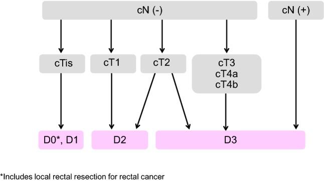 https://cdn.ncbi.nlm.nih.gov/pmc/blobs/3f28/6946738/6c3c40052b52/10147_2019_1485_Fig2_HTML.jpg