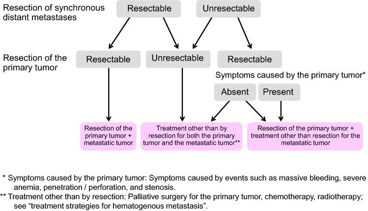 https://cdn.ncbi.nlm.nih.gov/pmc/blobs/3f28/6946738/d143a3ef4b96/10147_2019_1485_Fig3_HTML.jpg