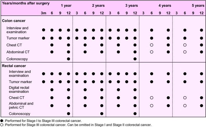 https://cdn.ncbi.nlm.nih.gov/pmc/blobs/3f28/6946738/fbc0d29c9b82/10147_2019_1485_Fig8_HTML.jpg